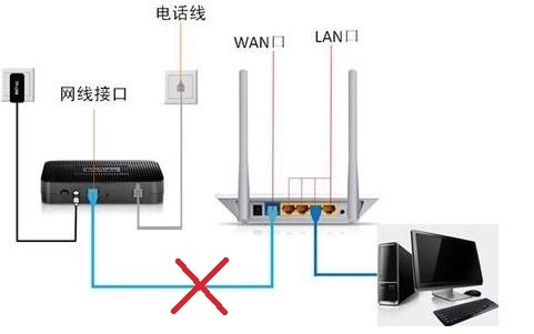 天翼光纤路由器设置