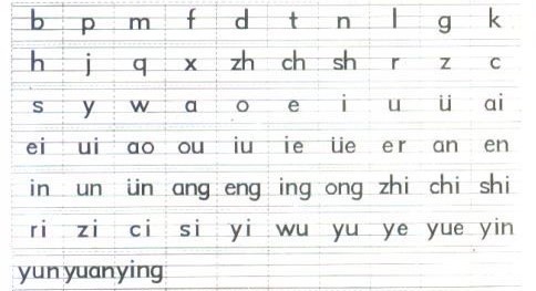二十六个拼音字母怎么读?