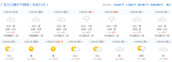 未来7天南海九江的天气预报