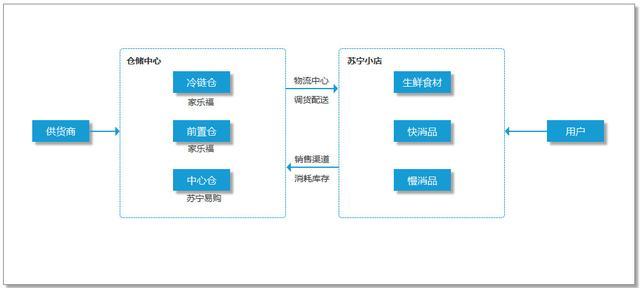 苏宁成立在苏宁