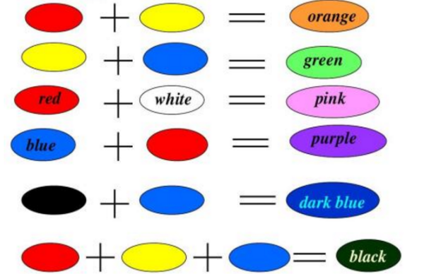 颜色代表含义英语表述 商农网