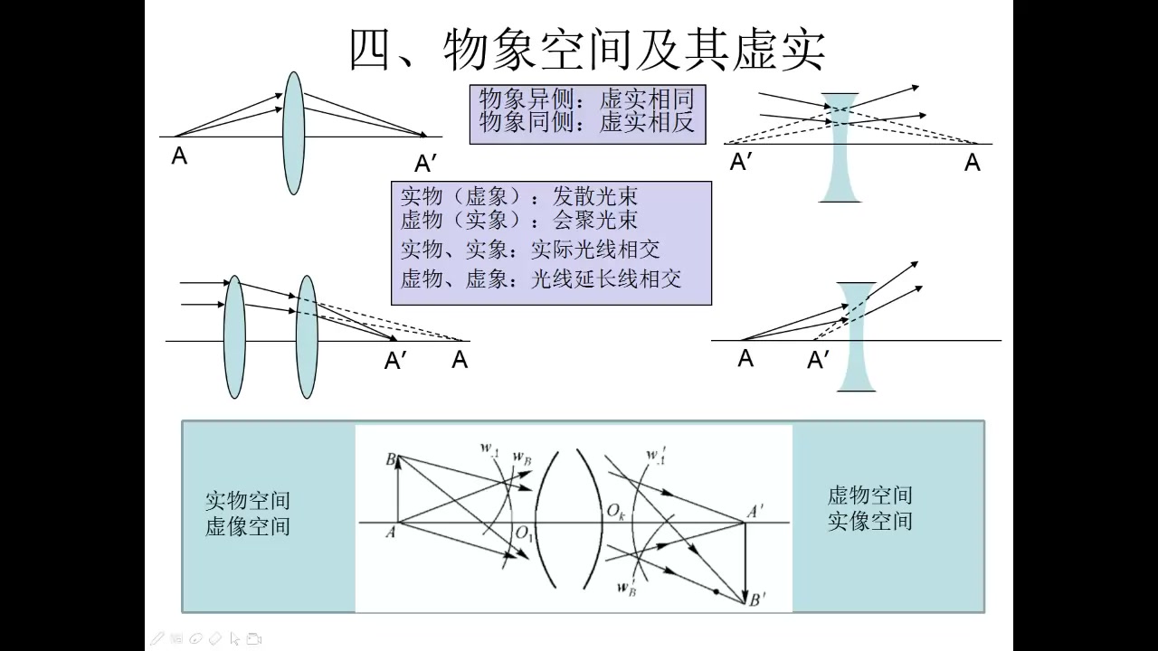 [图]工程光学