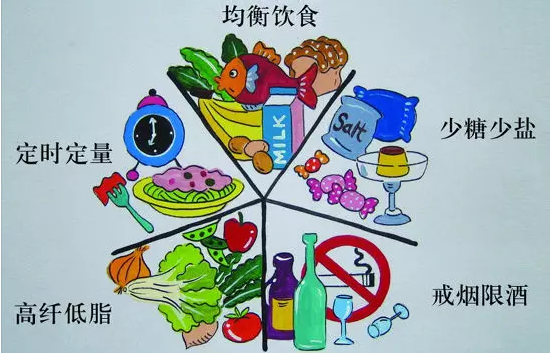 糖尿病足患者饮食上有什么禁忌吗?有哪些要注意的
