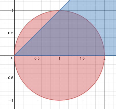 r=1-cosθ 图像图片