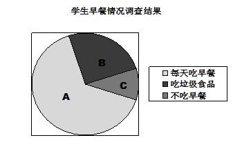 关注,你所在学校针对这一问题开展问卷调查,其