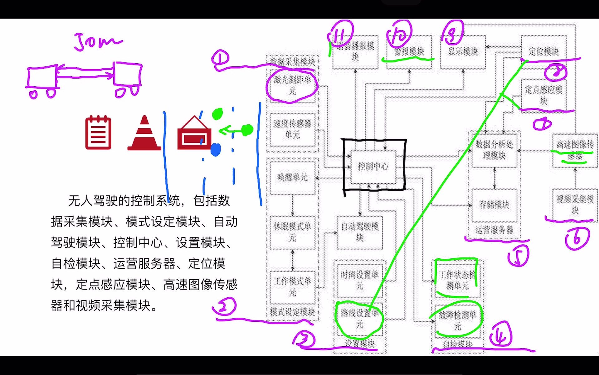 [图]新冠肺炎期间《物联网控制技术》临时网课-汇报部分-后4组