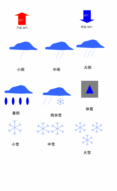 雾的天气符号图解图片