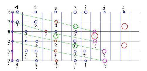 吉他不用电子调音器怎样调弦