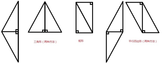 用2个大小一样的直角三角形拼一个三角形,长方形,平行四边形.