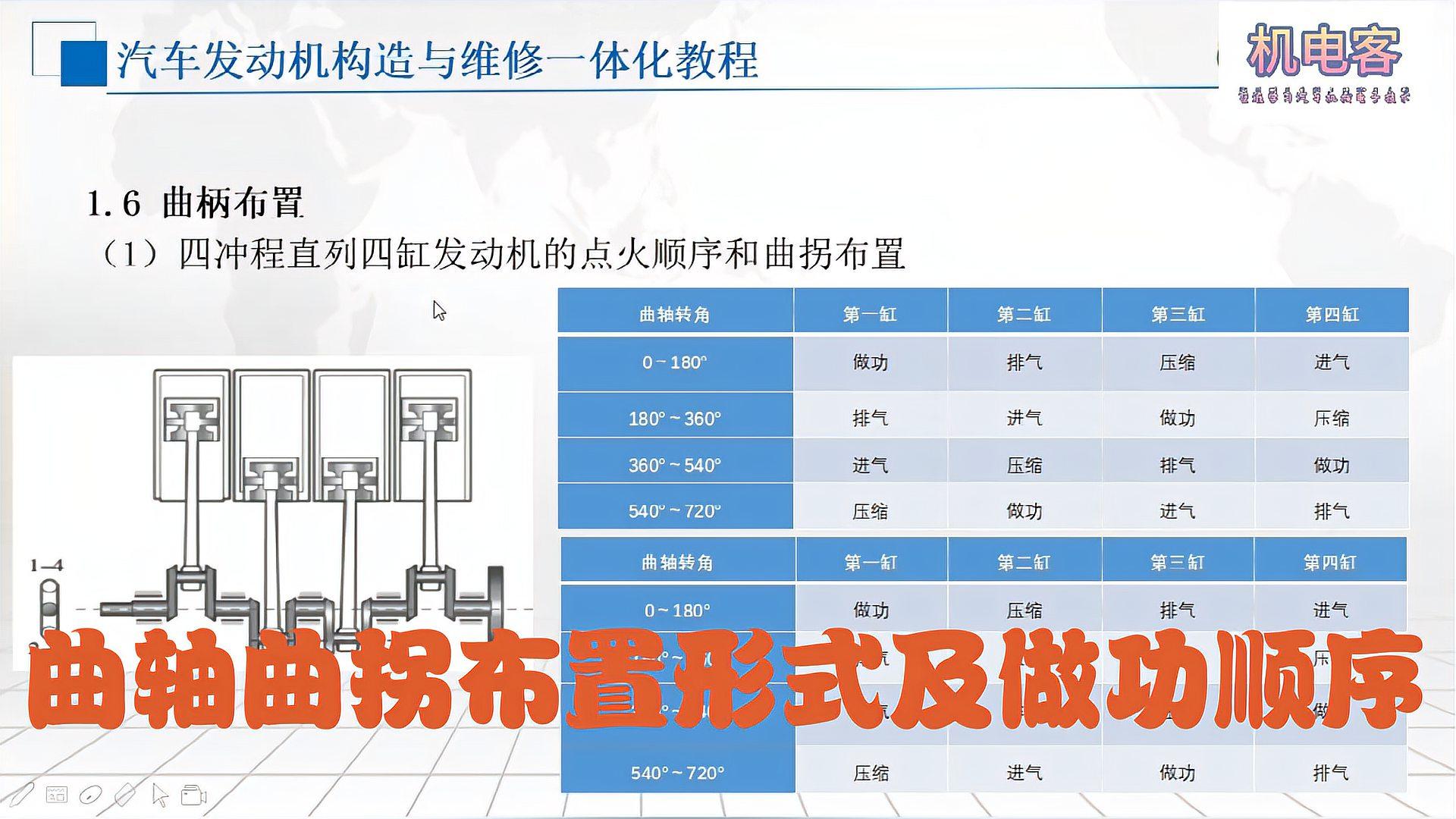 [图]汽车四冲程发动机曲轴曲拐的布置形式及做工顺序