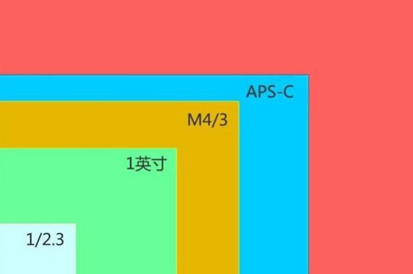 5m的照片是多大的尺寸,长宽各是多少厘米(像素)