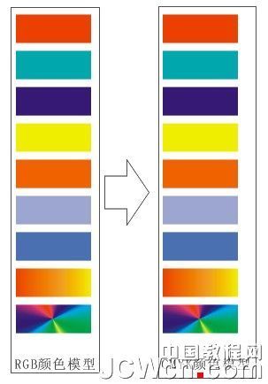 CDR批量替换矢量色彩模式(RGB转CMYK)