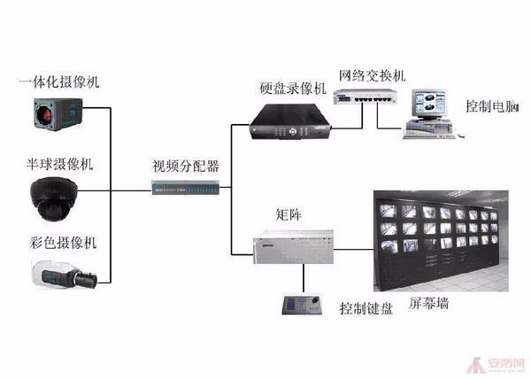 环境保护前沿科技的发展与应用
