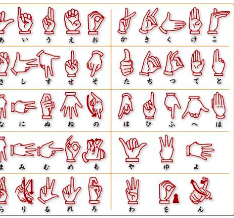 日本手语再见的手势图片