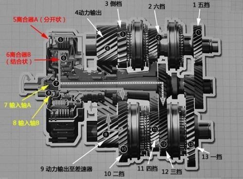 时风三轮变速箱组装图图片