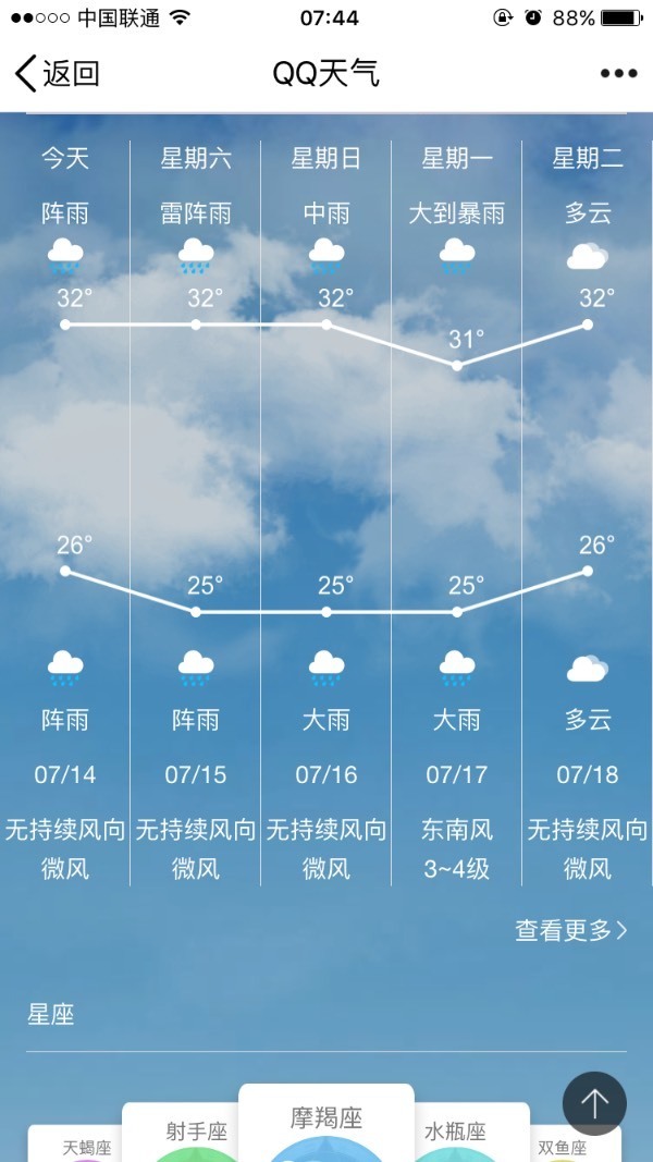 原计划7月16号星期日出发阳江2日游的,但是查天气预报阳江天天下雨