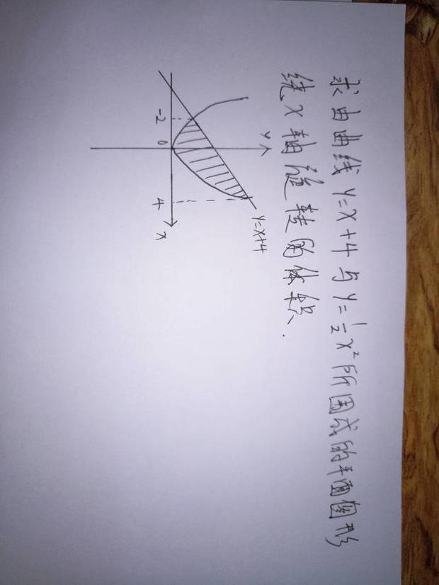 高数求定积分面积