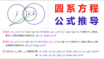 [图]高中数学:解析几何,圆系方程公式推导,三点共线向量公式的应用