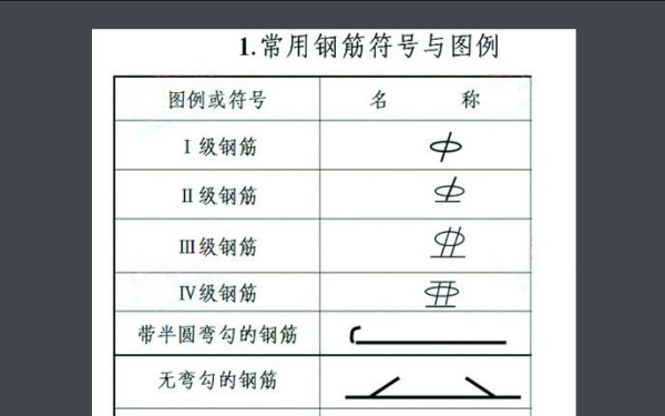 hpb300 hrb335 hrb400 鋼筋分別用什麼符號表示