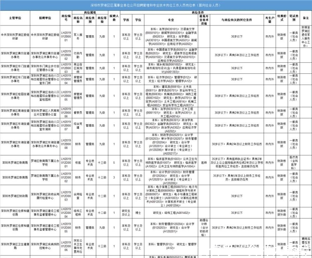 事业单位笔试考试合格线