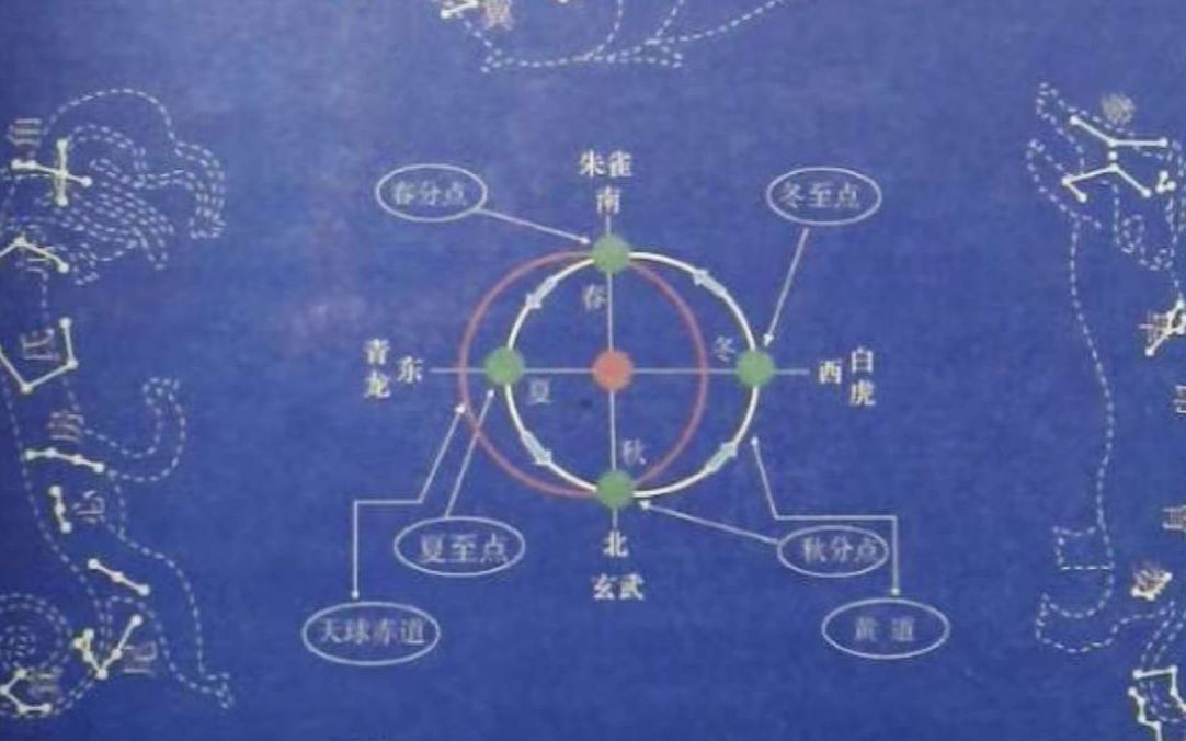 [图]海鲸大讲堂|中华文化之四 三垣四象 二十八星宿 中国人的经典浪漫 你值得拥有