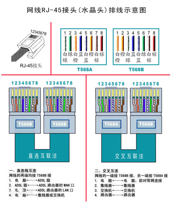 网线水晶头一边是正常的 一边是千兆扁头怎么办