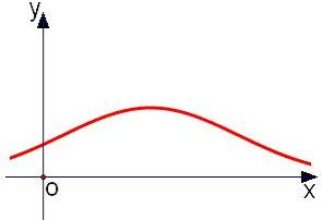 已知随机变量ζ服从正态分布N(3,σ2),则P(ζ