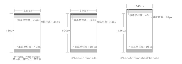UI设计手机APP界面时,导航栏尺寸规格一般是