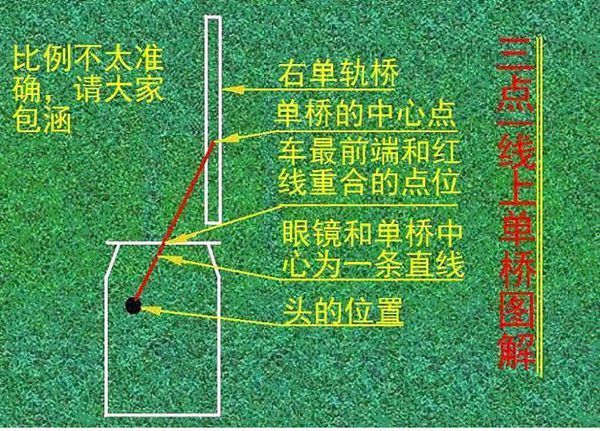 新手学车直线时候教练说的三点一线是什么意思啊