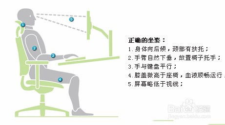 怎么改正稍微有点驼背?谢谢