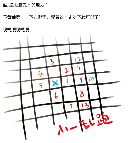 机械迷城五子棋攻略