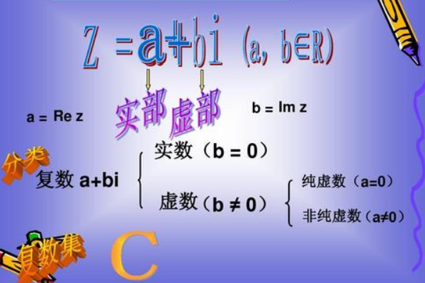 一,性質不同 1,純虛數:一個實數乘以i稱為純虛數.