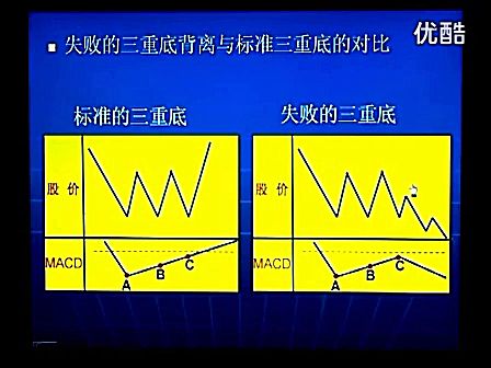 李雁鸣炒股实战真功夫技术 循环理论3_标清