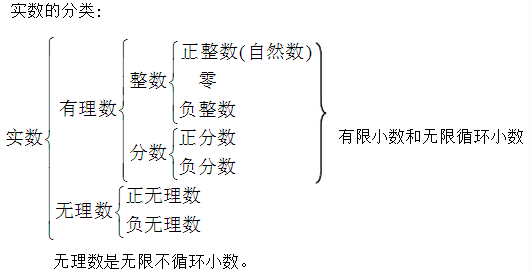 有理数分类的两种