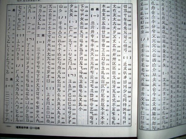 简单不常用的字有哪些, 30个最好