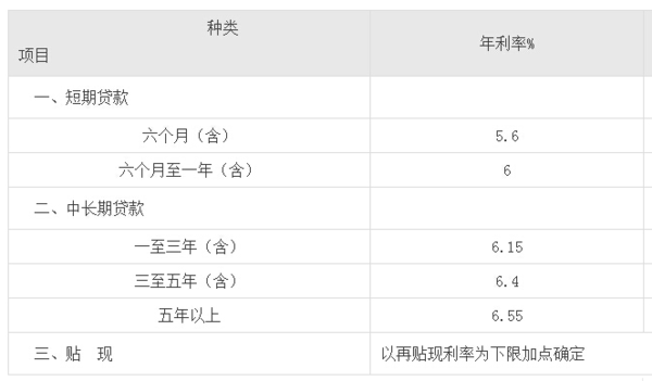 哪家銀行房產抵押貸款利息低?