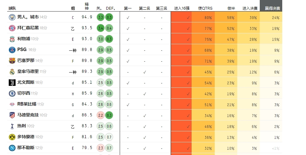 利物浦欧冠2019冠军