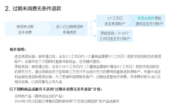 美团网团购电影票过期可以退款吗