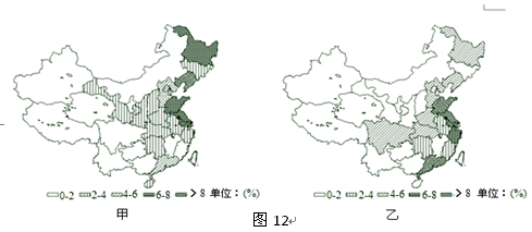 图12中甲为1978年各省工业GDP份额比重分布