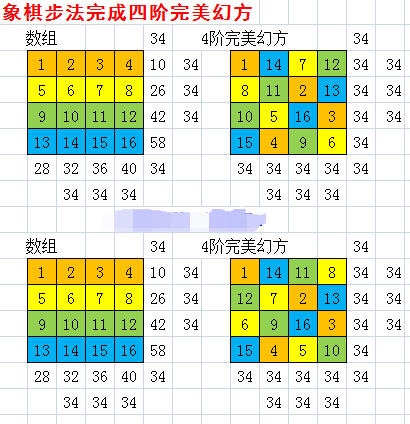 用罗伯法编制四阶幻方的规律是什么?