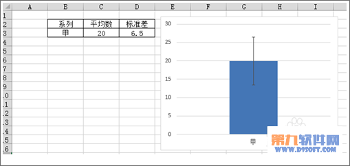 Excel教程 如何制作平均数、标准差的柱形图