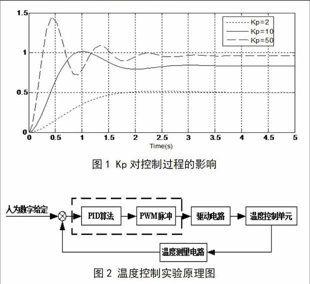 计算机中的pid是什么意思