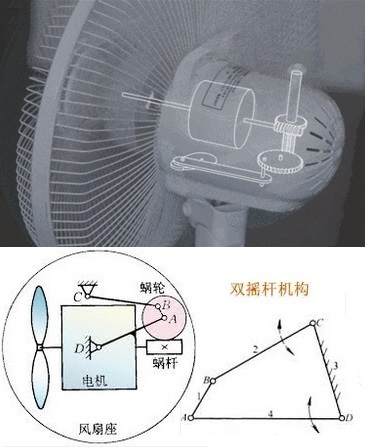 电风扇摇头装置图解图片