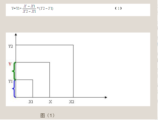 财务管理中插值法怎么计算 内插法计算公式举例财务管理 二安网
