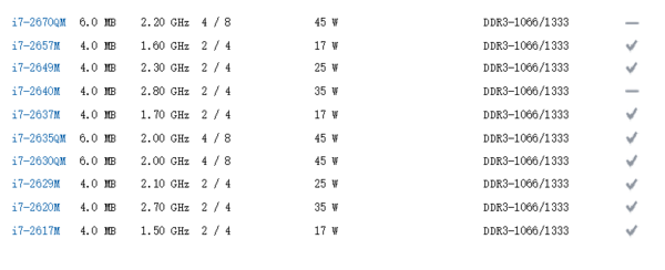 请问笔记本HM65芯片组支持什么cpu?