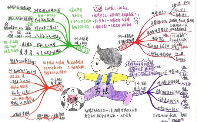 [图]【公开课】思维导图放弃教程【全】