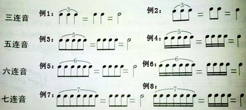 八分音符的五连音图片图片