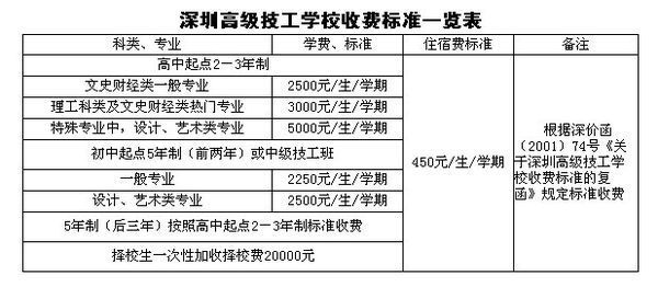 技校报名条件：如何开启你的技能之旅