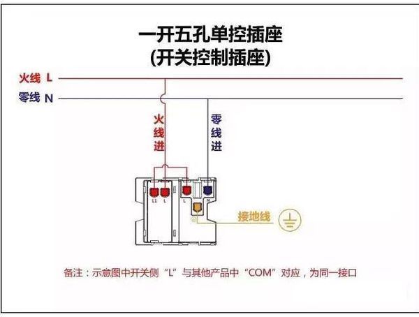 莲花插座接线图解法图片