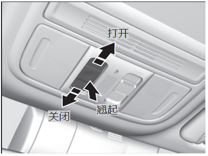 使用车顶前部的开关可打开或关闭天窗.